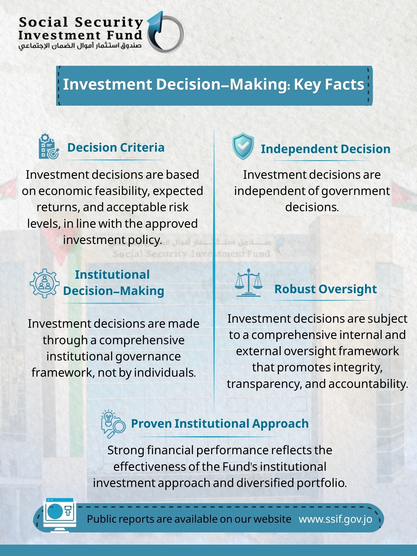 Social Security Investment Fund: Investment Decisions Are Independent, Grounded in a Robust Institutional Governance Framework
